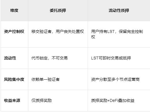 SEC声明流动性质押不被视为证券,DeFi与华尔街的资本重构时刻