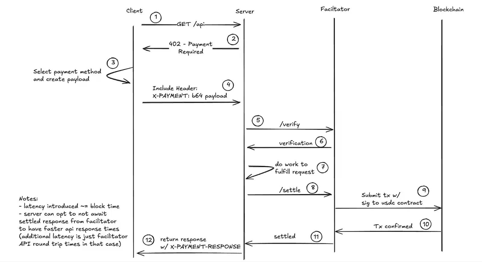 该如何看待以太坊 2025 年的表现？