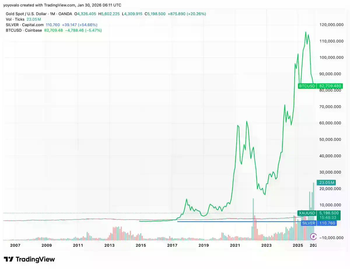 黄金vs比特币:分析12年数据,谁才是真正的赢家?