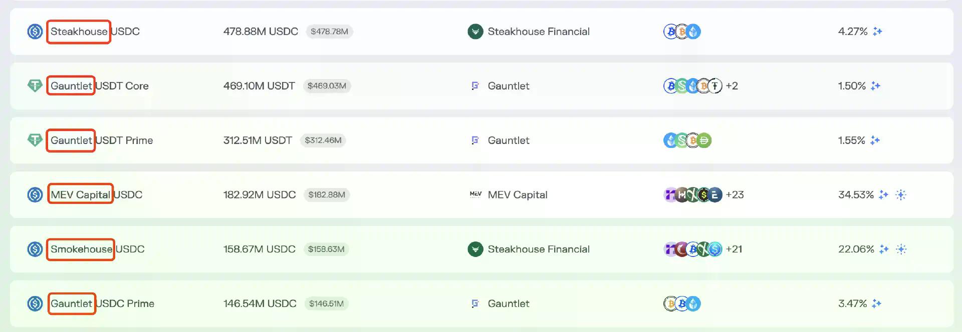 DeFi中的Curator角色是什么?会是本轮周期的暗雷吗?