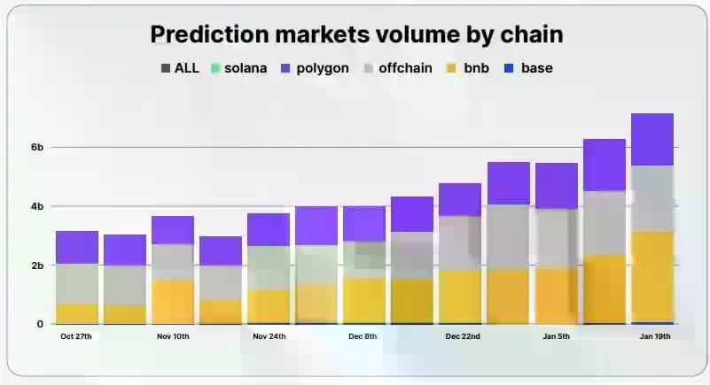 2026年预测市场群雄逐鹿：新玩家的7大差异化破局之道