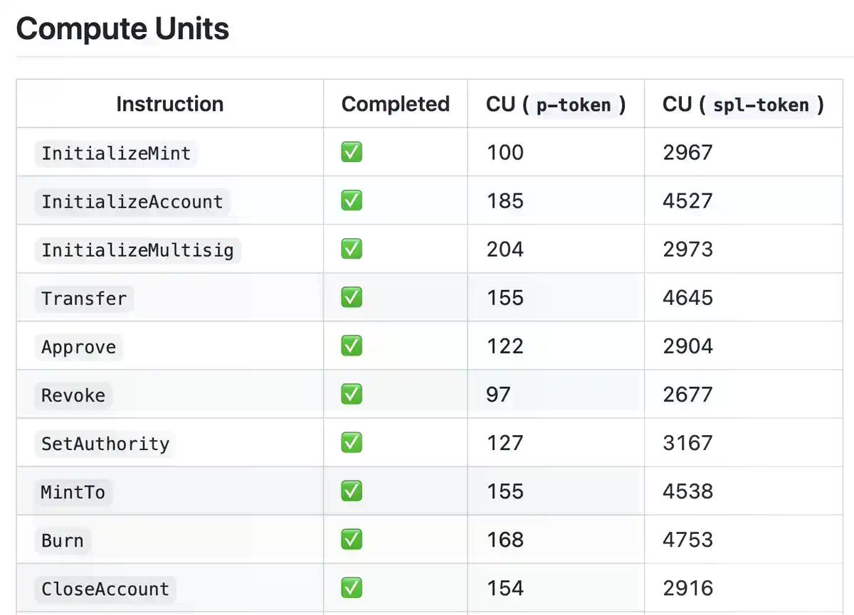 为何Solana上满是Prop AMM,在EVM上仍是空白?