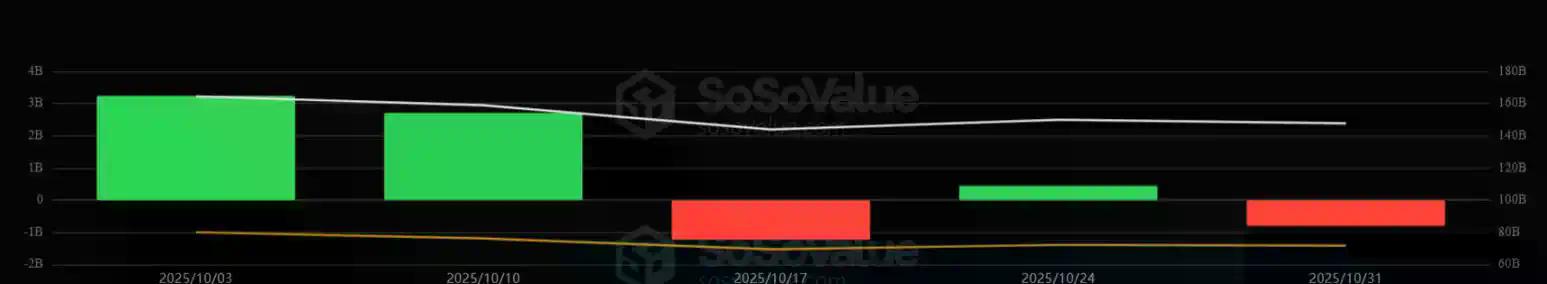 Strategy不再「疯狂扫货」,是比特币此次下跌的原因吗?