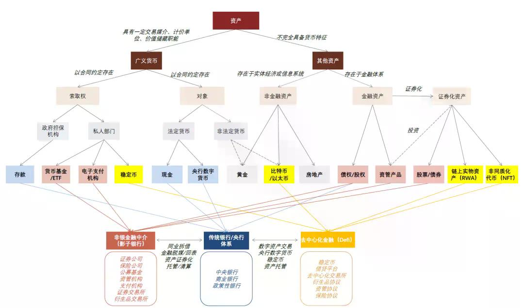 中金：稳定币对金融体系的潜在影响
