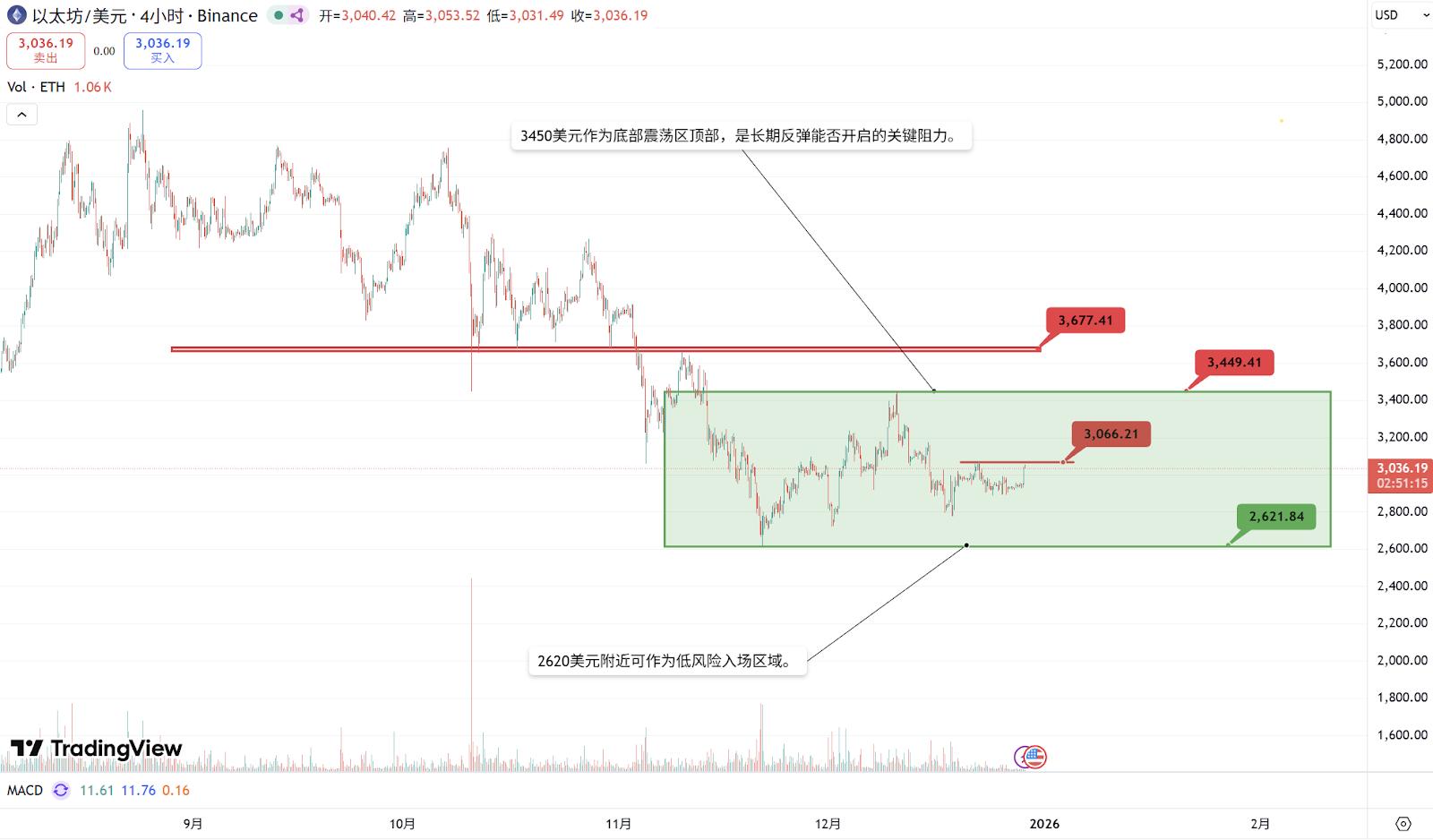 波场TRON行业周报：11月高失业率&低物价指数巩固加密市场筑底行情，详解连接BTC安全性与ETH DeFi 的原生桥BOB