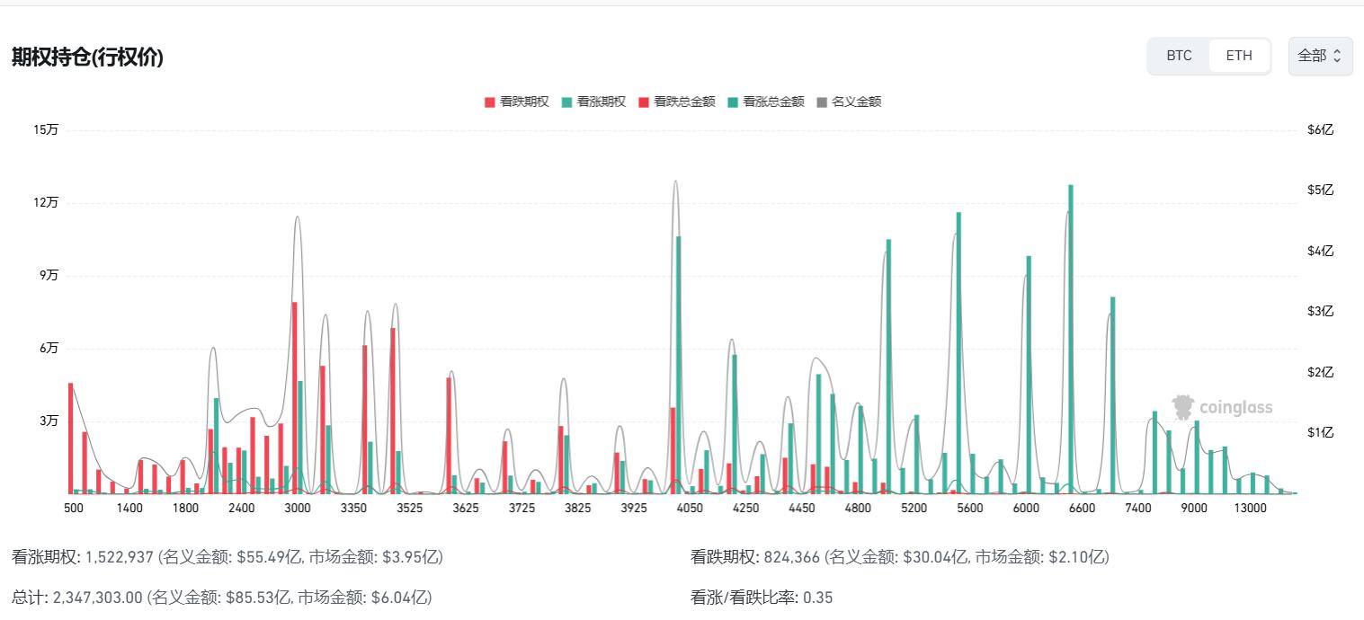加密市场“血崩”34万人爆仓！比特币最后的上车机会来了？
