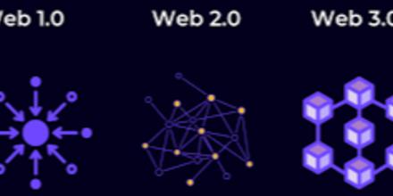 新聞專區-SWIFT的黄昏时刻：商业银行如何用稳定币实现T+0全球结算，吃掉代理行30%利润池？