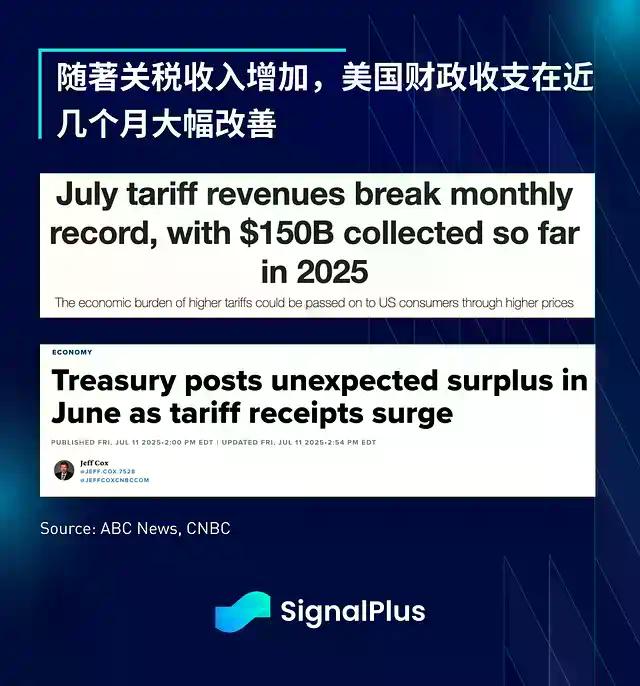 SignalPlus宏观分析：非农疲软引发连锁反应，市场走向新的拐点？