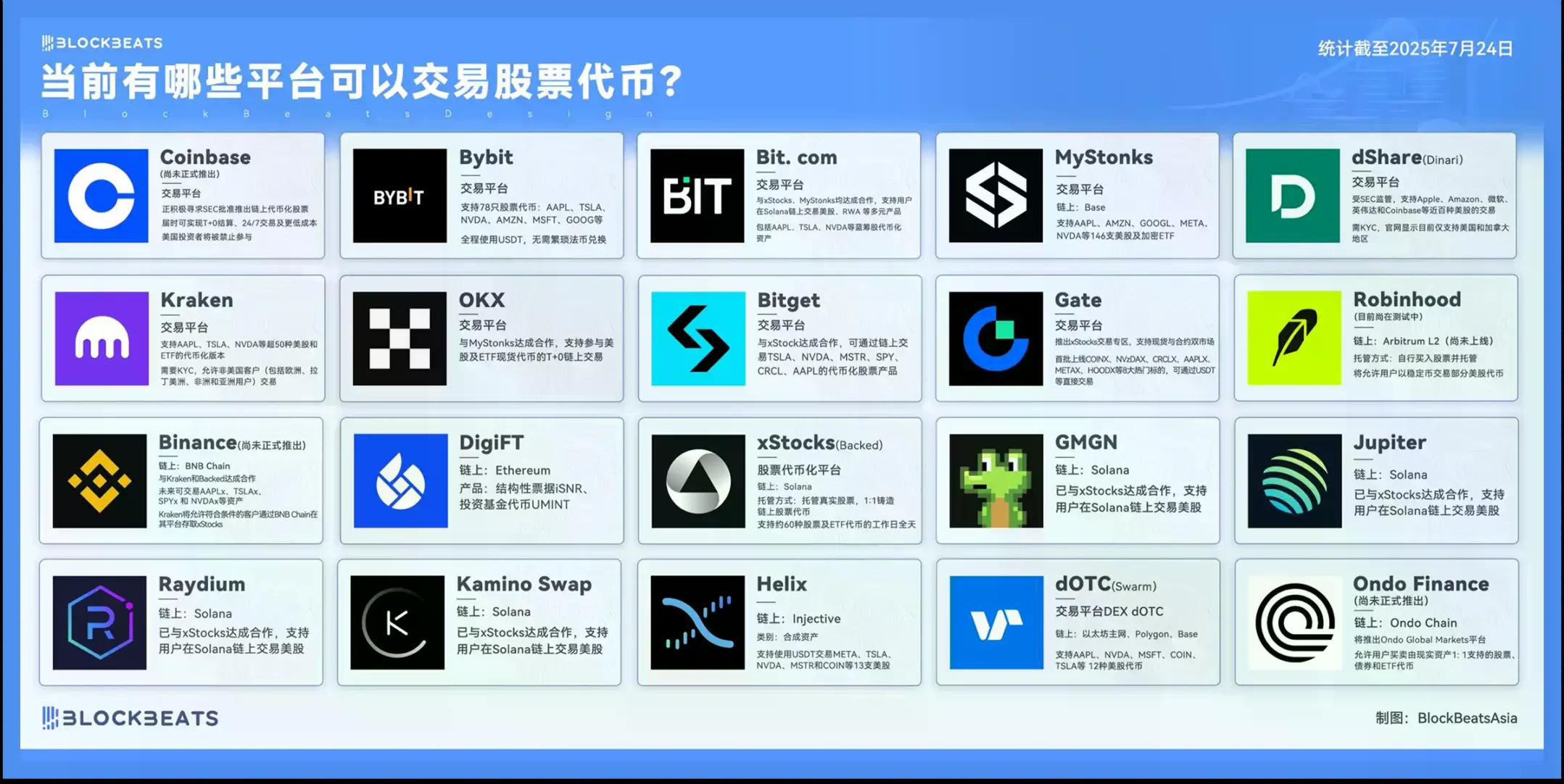 合规高墙之下：当渣打们坐上加密牌桌，CEX的「入口霸权」崩坍夜