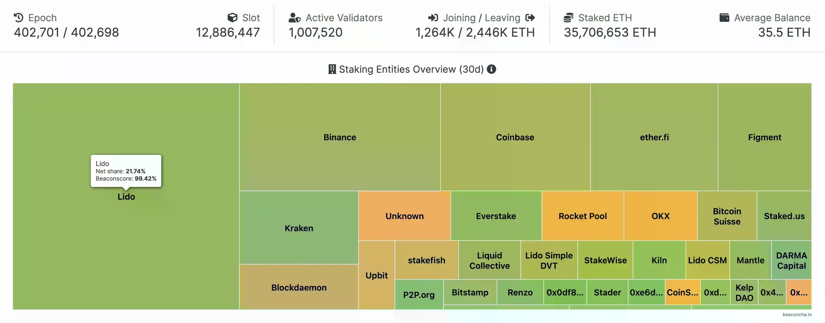 河南老铁撑起半边天？以太坊节点大揭秘