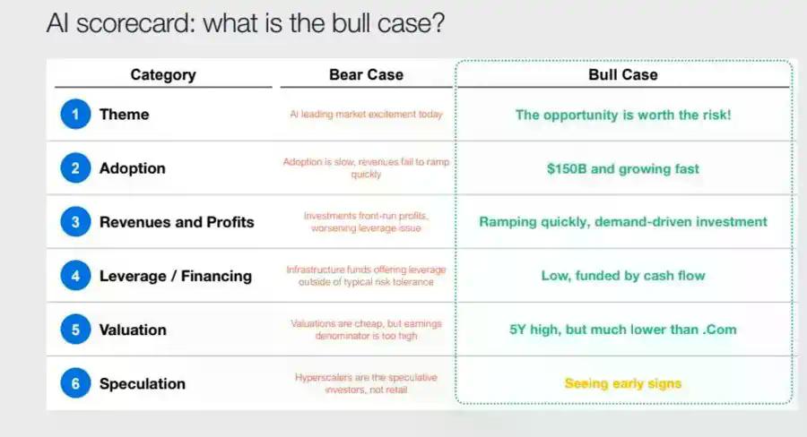 美联储的鹰派降息，掀开流动性幻觉的帷幕：2025–2026 全球资产的真实风险