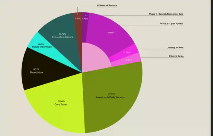 Aztec开放公募,7年等待后还有人愿意买单吗?