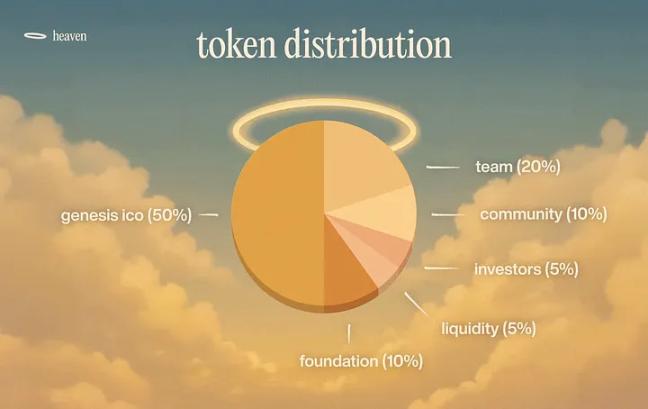 速览新晋发射台 Heaven 和代币 $LIGHT：100% 收入回流，能挑战 Pump.fun 吗？