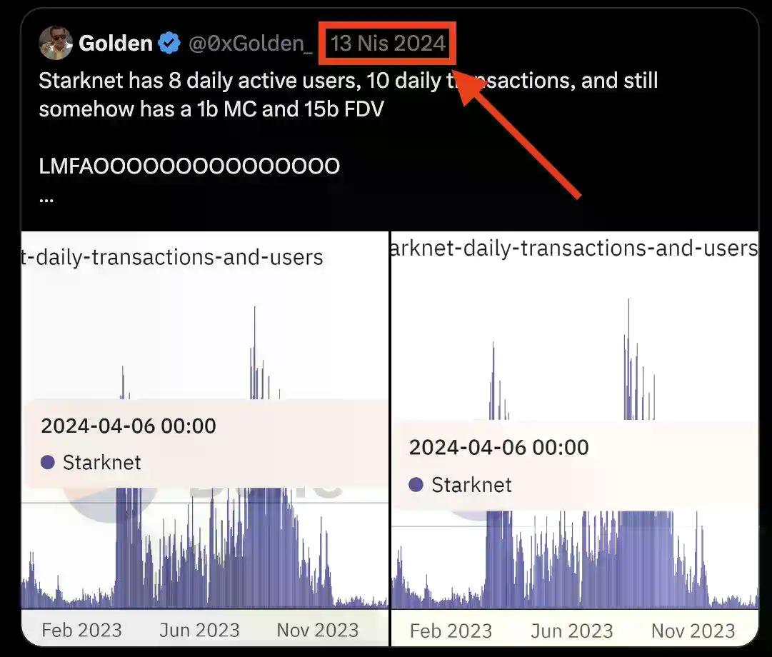 日活为8？Solana与Starknet舆论战下的数据真相