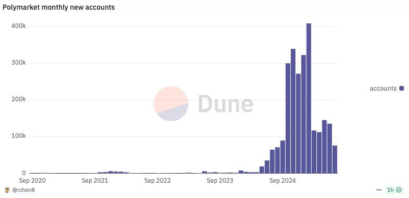现在撸Polymarket还有必要吗？散户最优策略是什么？