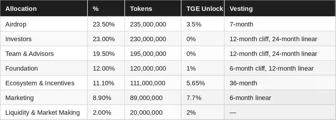 玩偶姐姐曝Opinion的1亿美金估值KOL轮条件，当红项目陷入反撸争议
