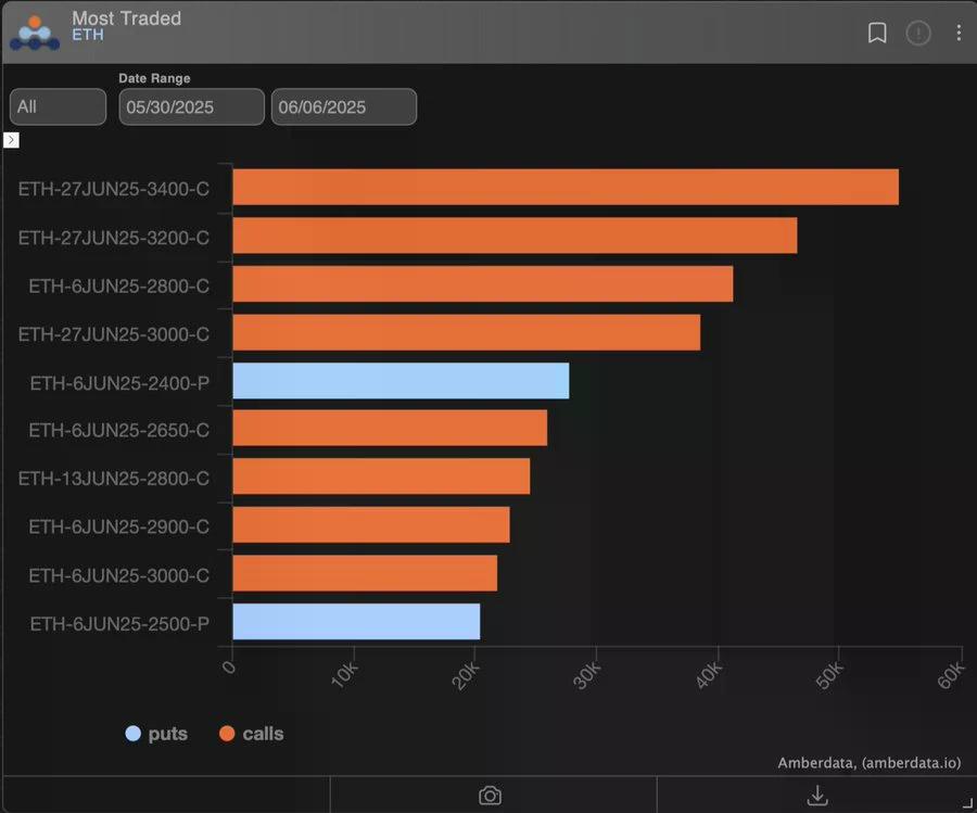 战争与加密的魔幻24小时:黄金暴涨,BTC暴跌,而巨鲸正在ETH上"赌国运"