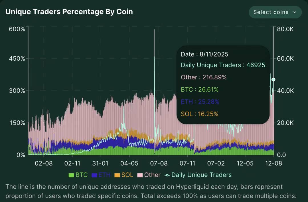 Hyperliquid 如何在下一轮牛市成为 DeFi 的「中心化杀手」？