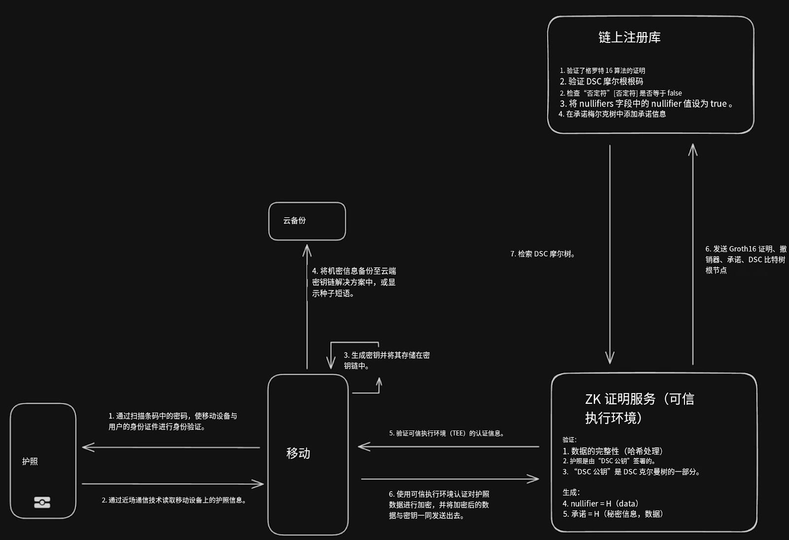 波场TRON行业周报：三季度GDP能否引爆“圣诞行情”？详解手机做节点的可验证计算网络Acurast