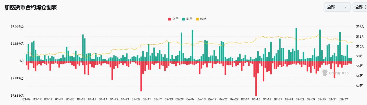 比特币价格8月收盘:万丈高楼平地起,还是牛市按下暂停键?