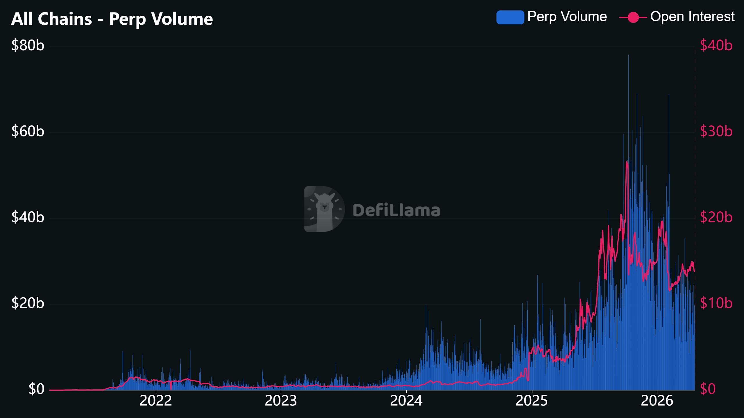 क्रिप्टोकरेंसी, क्रिप्टोकरेंसी एक्सचेंज, कलशी, प्रेडिक्शन मार्केट