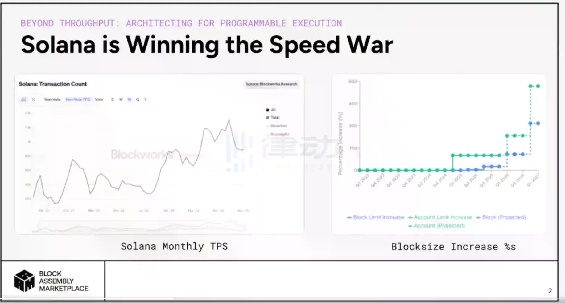 Solana Breakpoint 2025，都有哪些重点值得关注