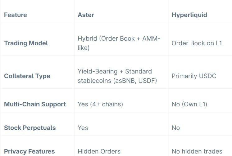 错过 Aster? 不要放过这 8 个潜力永续 DEX 的撸毛机会