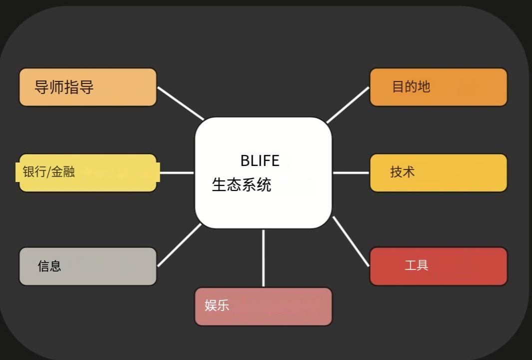 波场TRON行业周报:加密市场二次探底利率决议或难掀波澜,详解用于获取和交易以太坊区块空间承诺的ETHGAS