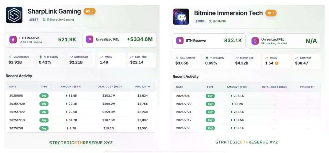 Lido裁员15%，以太坊质押生态的生死转折