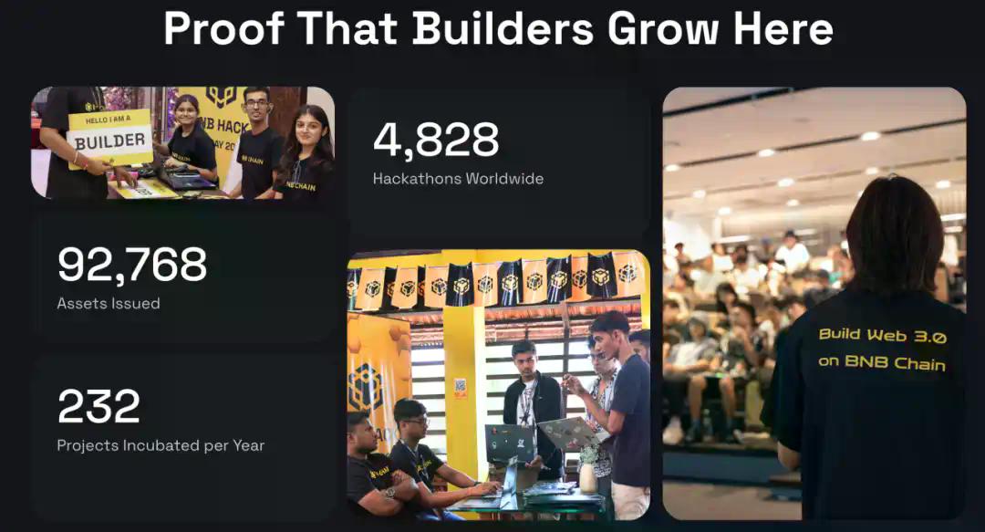 IOSG：港口与新城，BNB Chain与Base的两种加密世界观