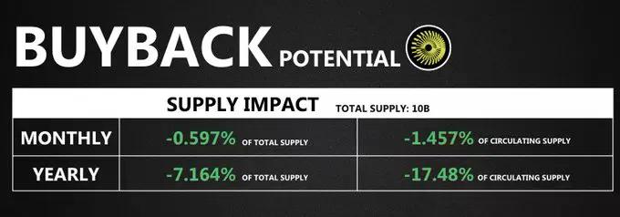 Solana生态回购宝典:一文解码9大项目的回购机制与真实影响