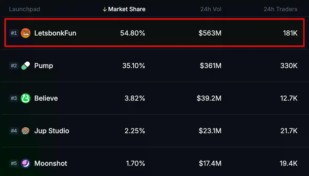 观点：Pump.fun的TGE，是对Bonk及其生态的利好