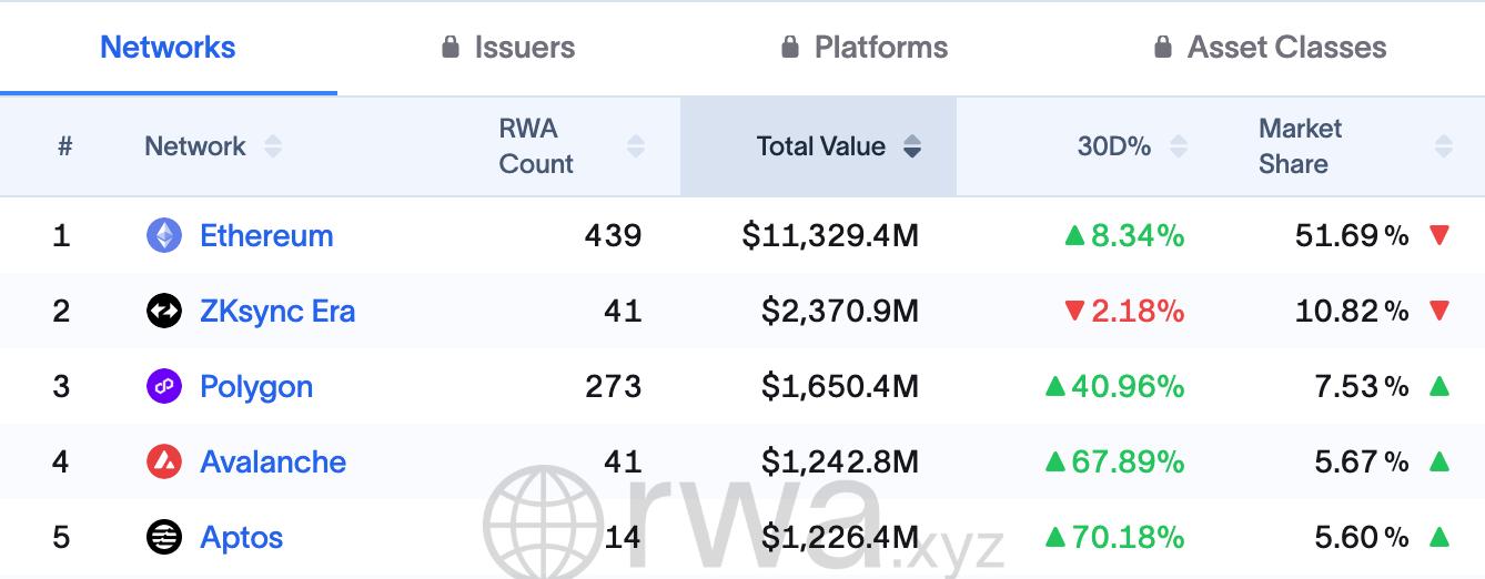 12亿美金 RWA 的幕后推手:Avery Ching 如何在熊市中为 Aptos 杀出一条“华尔街专属”血路?