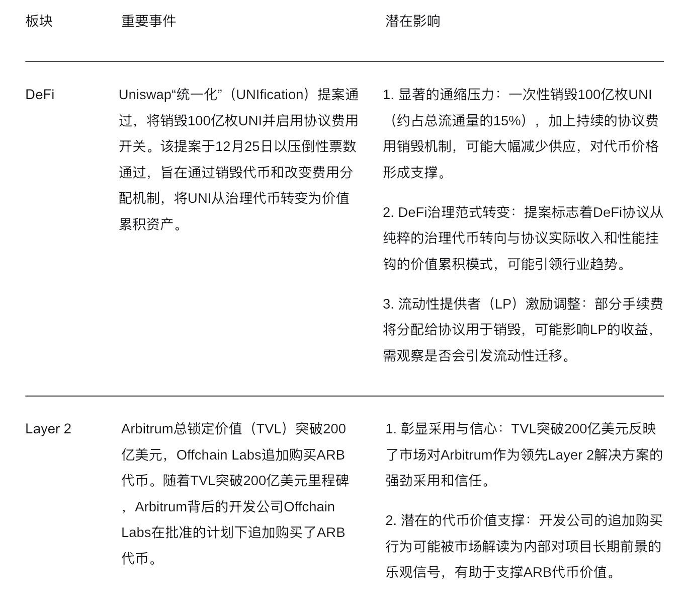 波场TRON行业周报：11月高失业率&低物价指数巩固加密市场筑底行情，详解连接BTC安全性与ETH DeFi 的原生桥BOB