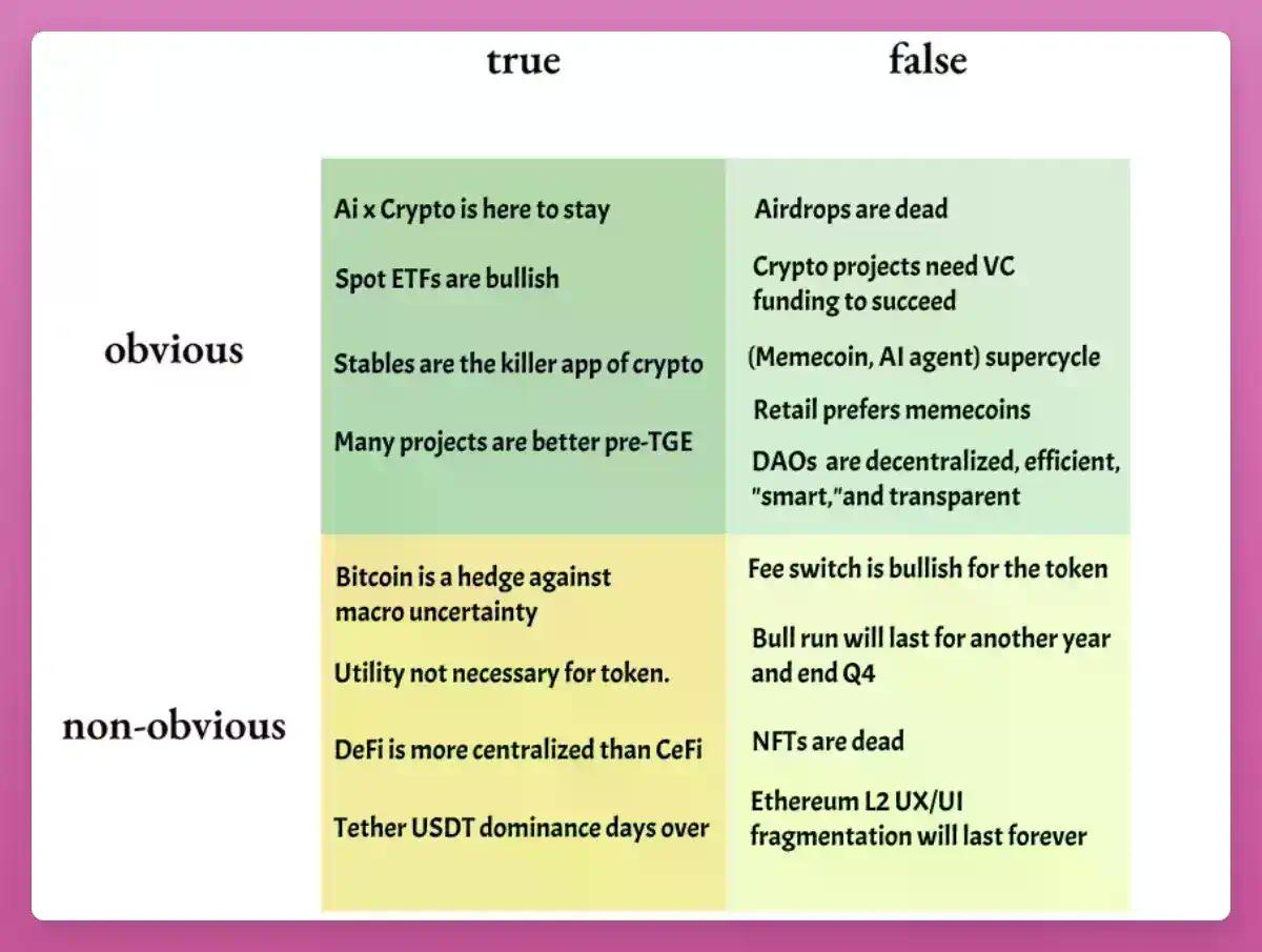 2025年最大的误判：比特币在Q4见顶，而「长期持有」不再奏效