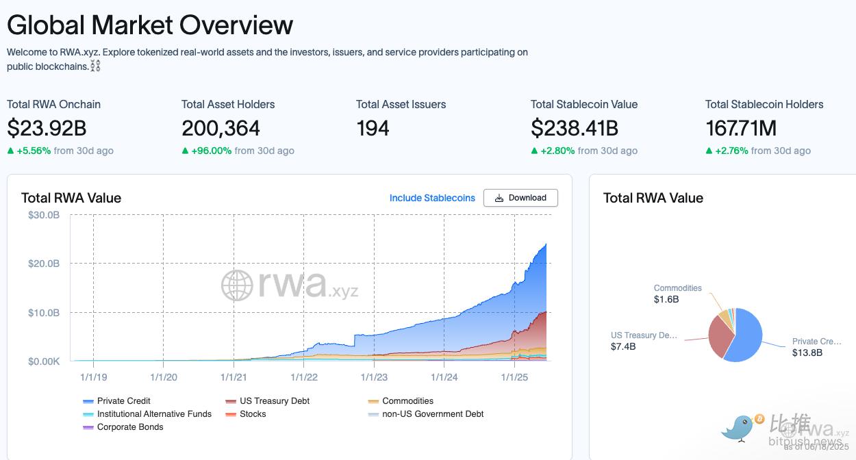 贝莱德、摩根大通已布局，2025 年 RWA 全赛道指南