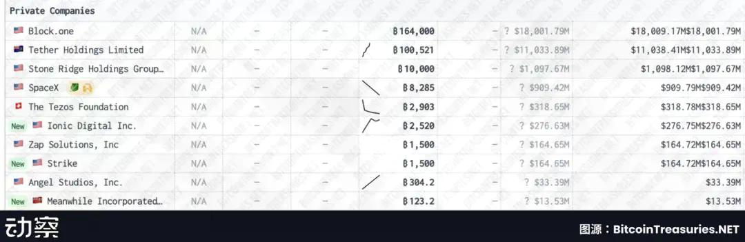 Bullish百亿IPO光鲜的背后,是EOS社区梦碎资本游戏