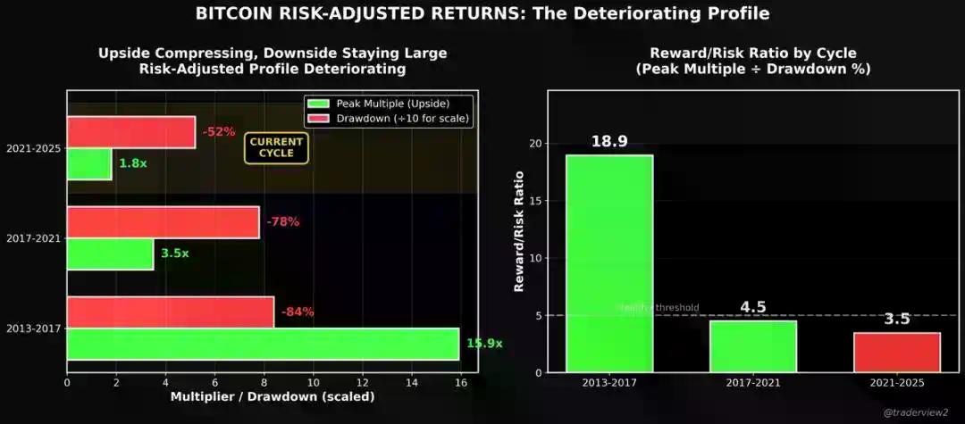 5.5万美元，将是比特币的生死线
