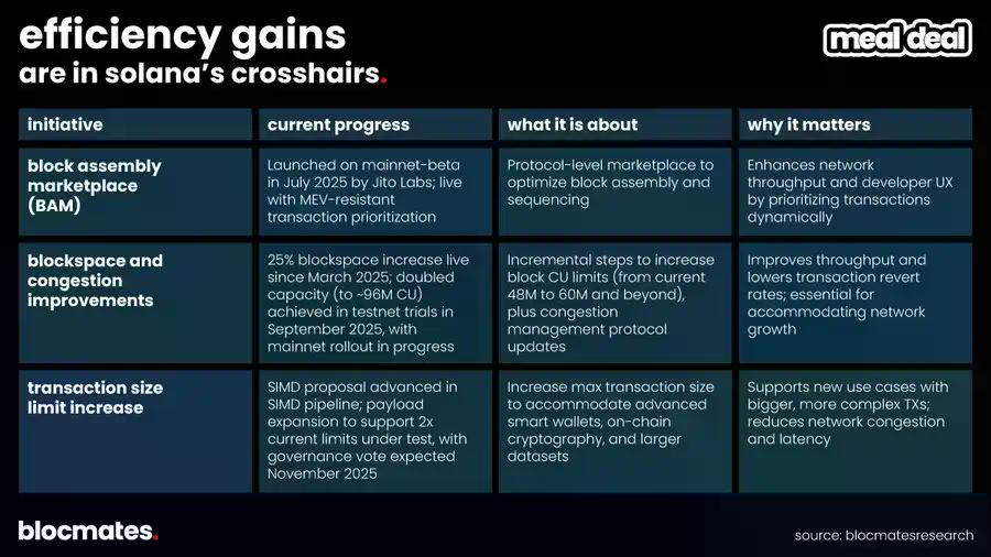 SOL到底了吗？多维数据揭秘Solana真实图景