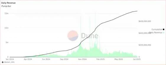 揭秘 Pump.fun 及其神秘创始人，早有 Rug Pull 前科？