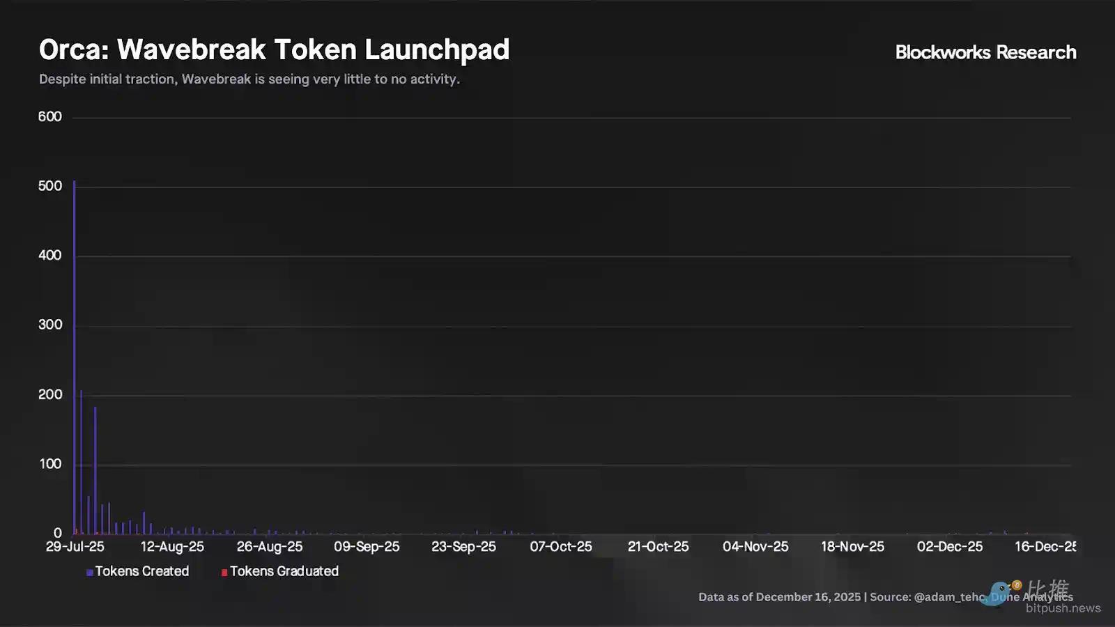 深度拆解Solana DEX：谁在瓜分订单流，谁被淘汰出局？