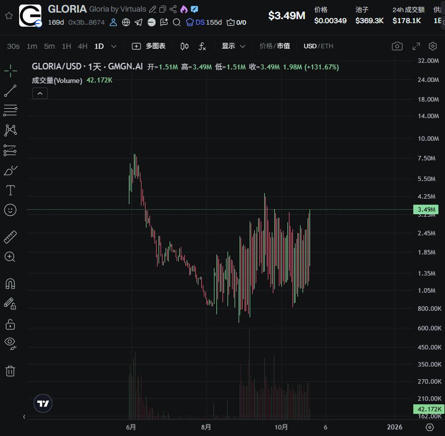 下一个百倍叙事？美联储点名，PayPal 下注，Coinbase 推出的 x402 到底是什么？