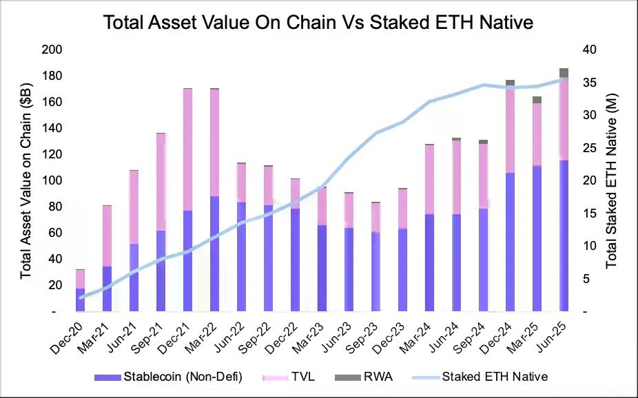 从被误解到崛起，ETH为何能成为链上经济的储备资产？