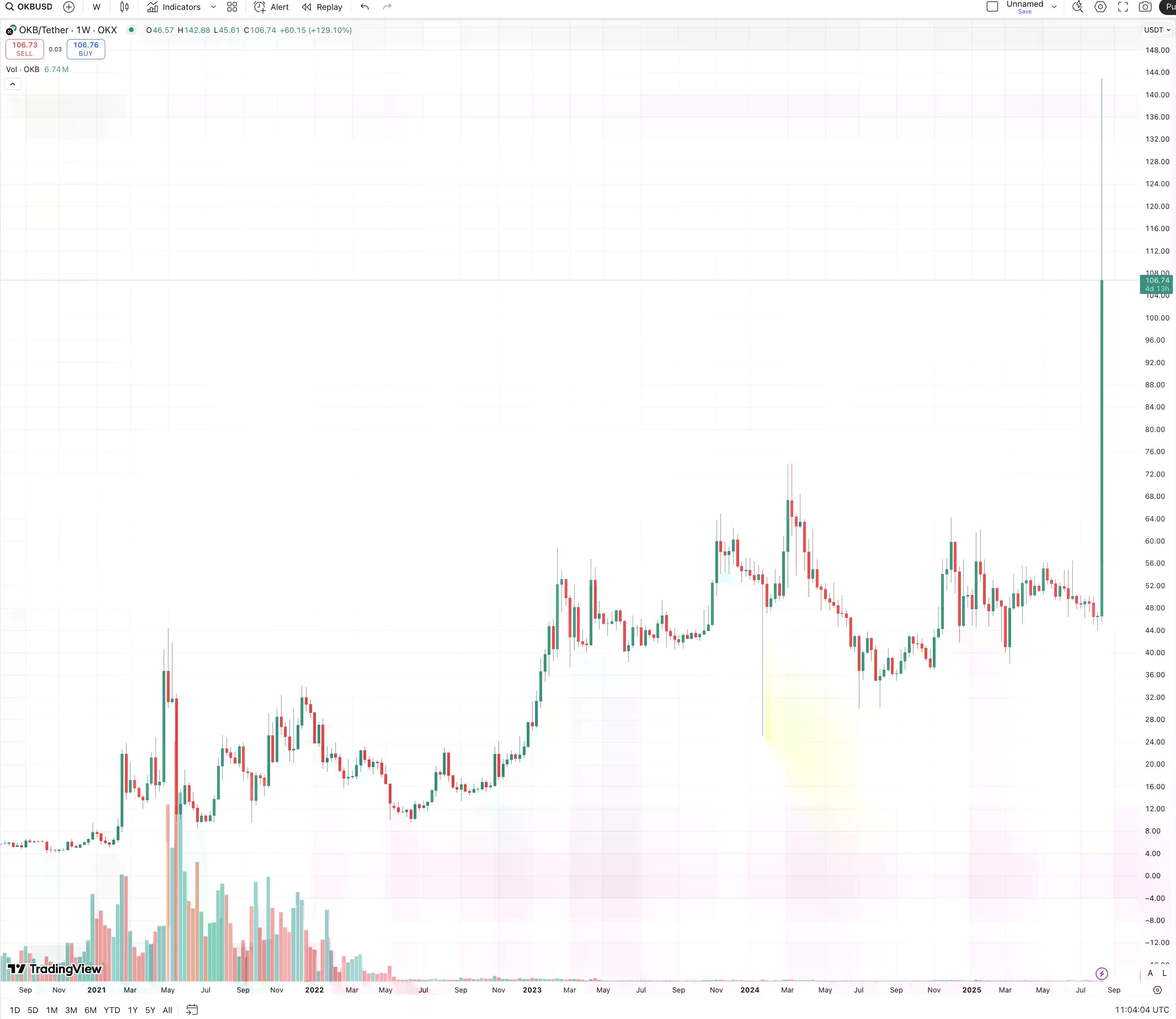 BGB加入销毁之战,谁能复制10倍平台币?
