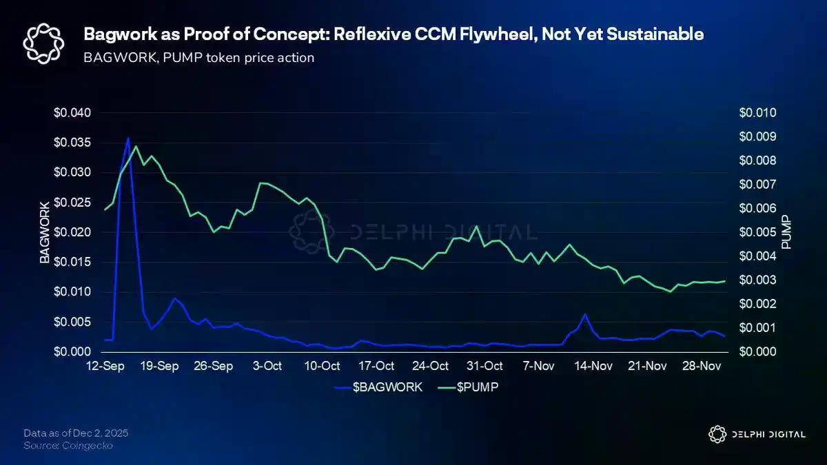 Pump.fun 2026展望，Meme之王的破局之路在哪？
