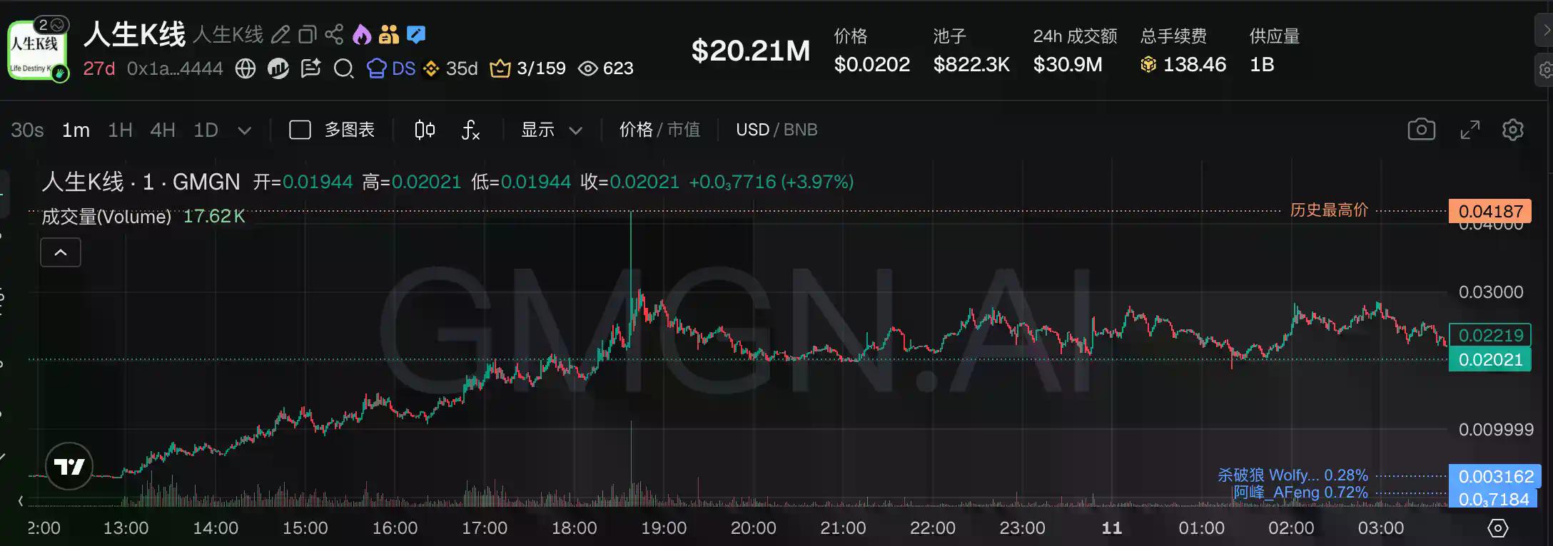 从“人生K线”到“老子”，盘点当下最热的5大BSC“中文Meme”