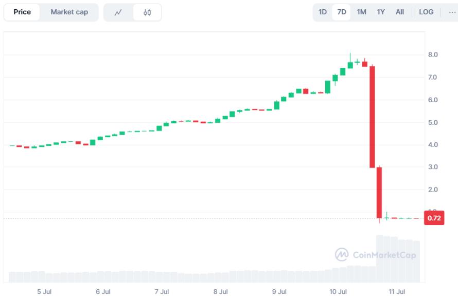 Kinto 惊魂 90% 暴跌，漏洞攻击还是阴谋砸盘？