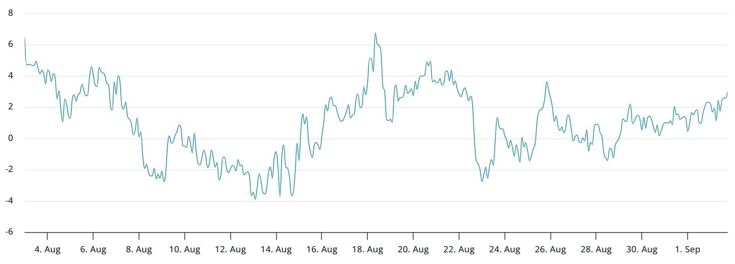 马云豪掷4400万美元购入万枚ETH，抢占RWA万亿赛道