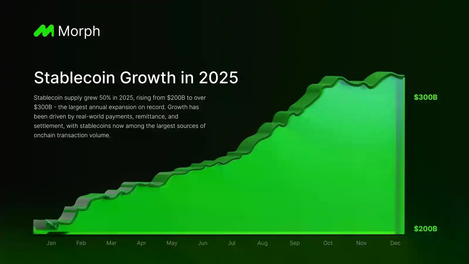 如何发掘财富新机会？知名独立加密分析师发布 2026 年十大预测