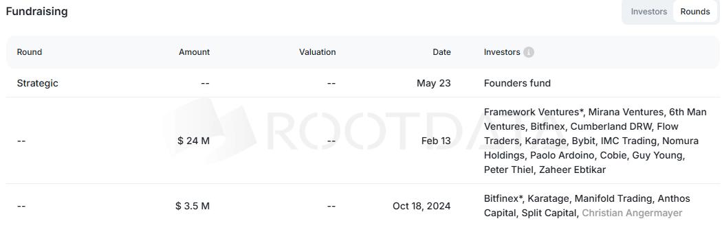 Plasma TGE 今晚 8 点启动，收好这份关键信息合订本